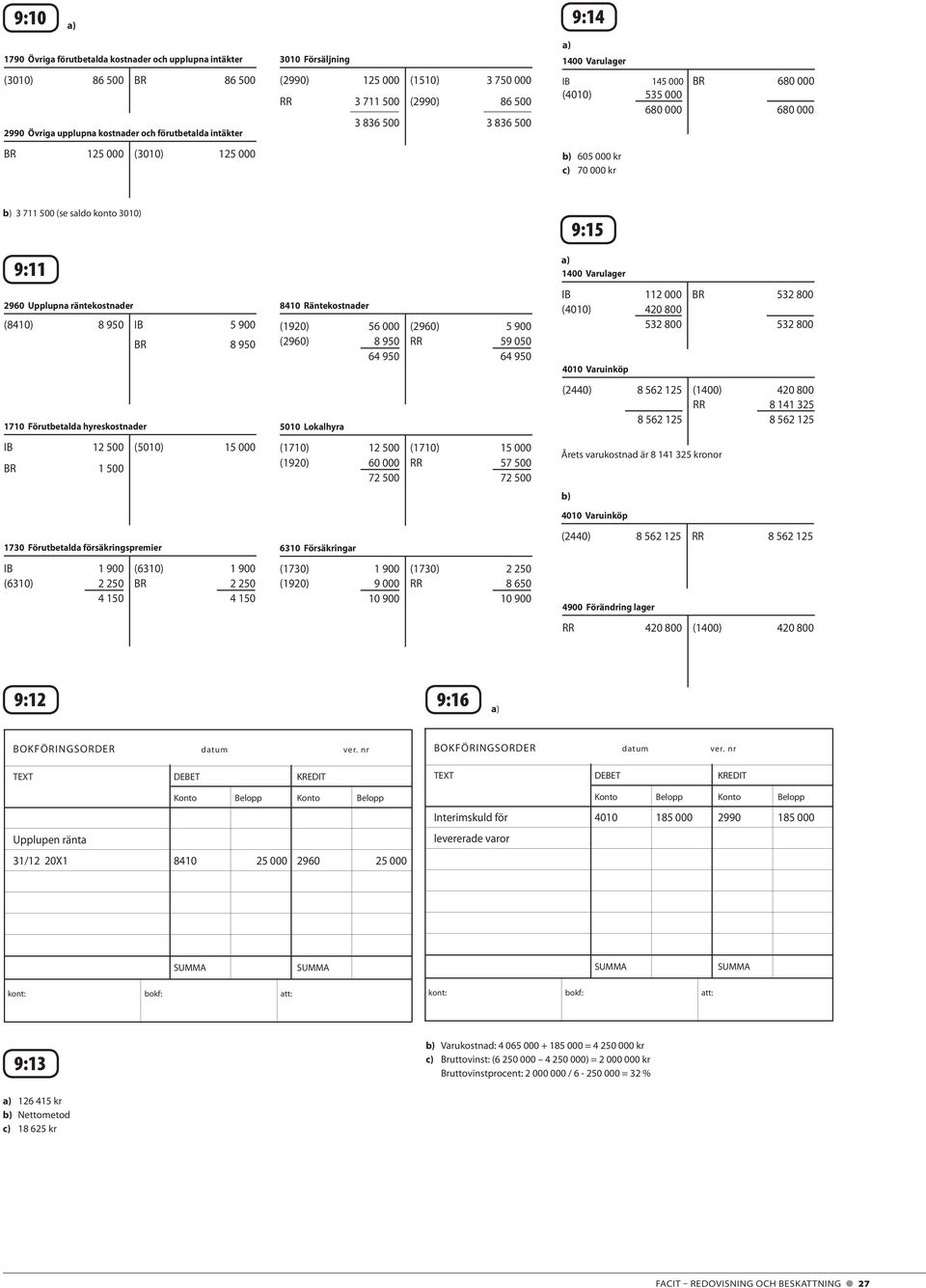 9:11 2960 Upplupna räntekostnader (8410) 8 950 IB 5 900 1710 Förutbetalda hyreskostnader 1730 Förutbetalda försäkringspremier BR 8 950 IB 12 500 (5010) 15 000 BR 1 500 IB 1 900 (6310) 1 900 (6310) 2