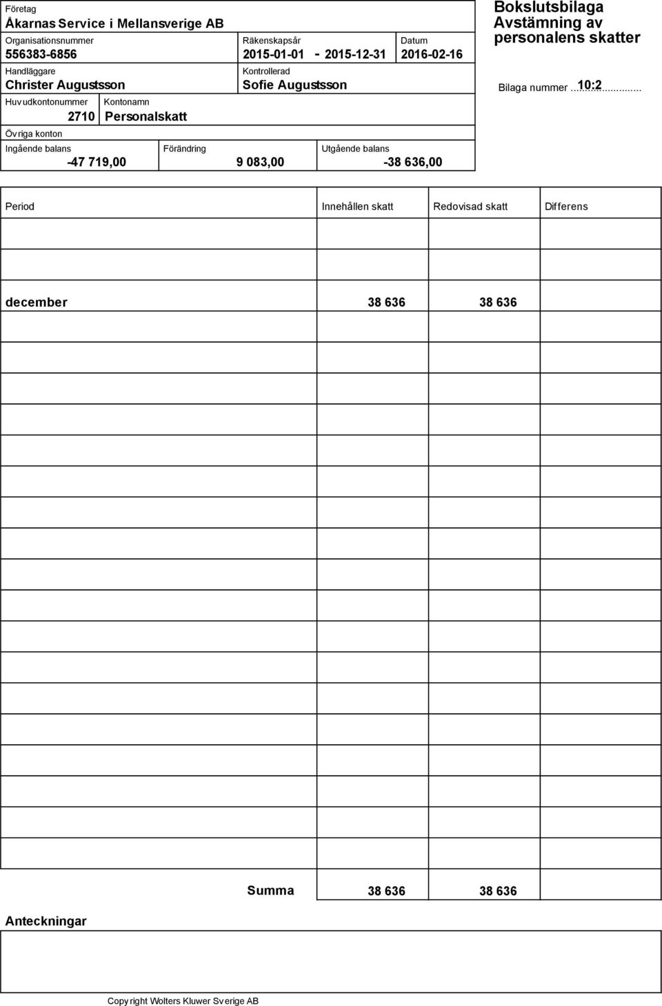 719,00 9 083,00 38 636,00 Avstämning av personalens skatter 10:2 Period
