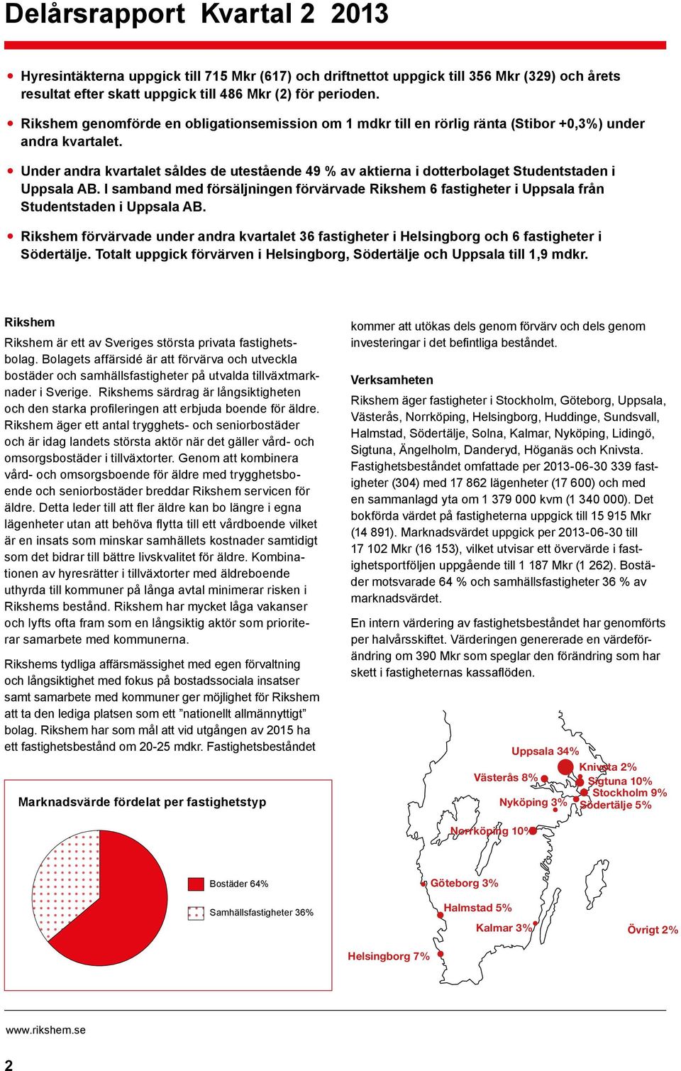 Under andra kvartalet såldes de utestående 49 % av aktierna i dotterbolaget Studentstaden i Uppsala AB.