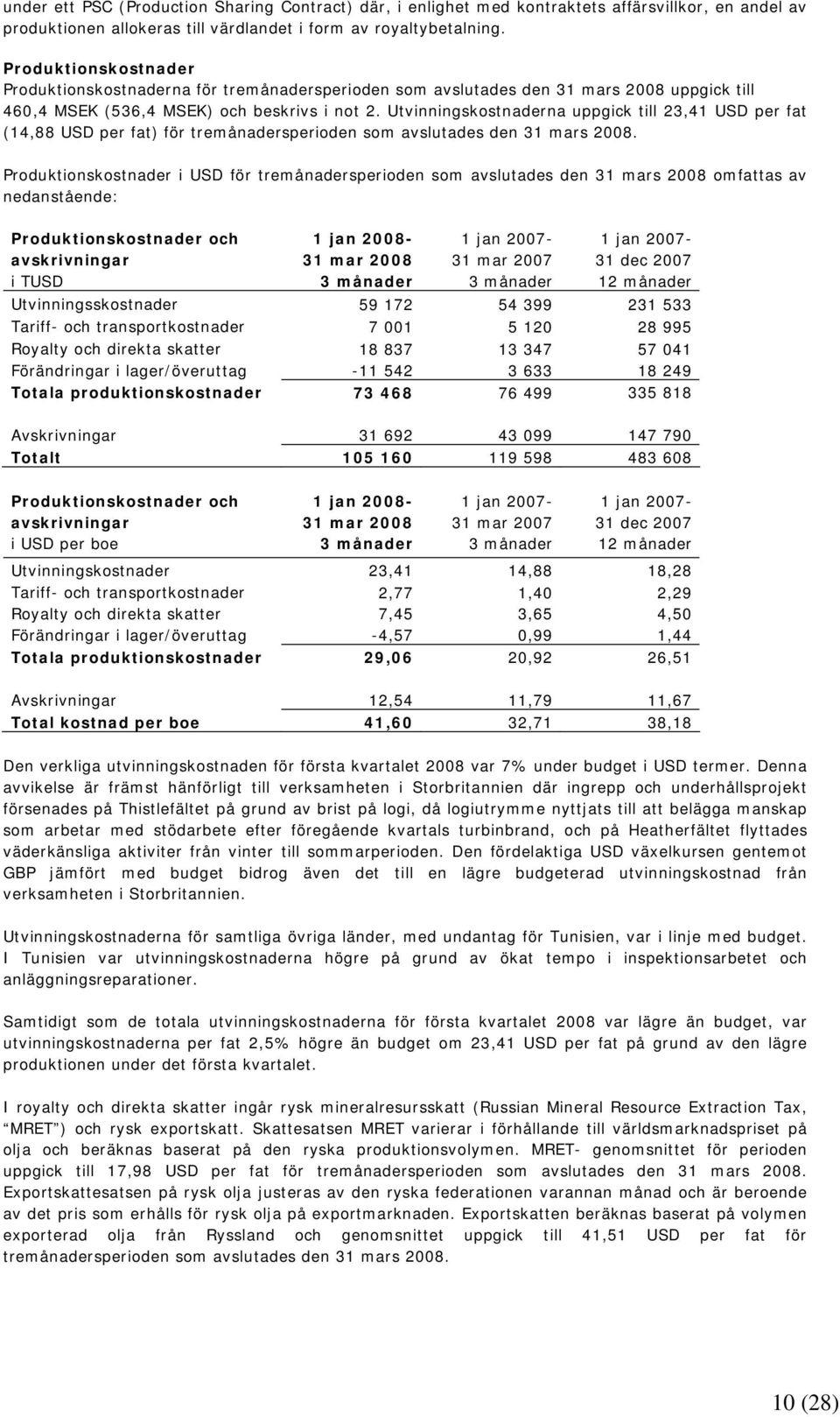 Utvinningskostnaderna uppgick till 23,41 USD per fat (14,88 USD per fat) för tremånadersperioden som avslutades den 31 mars 2008.