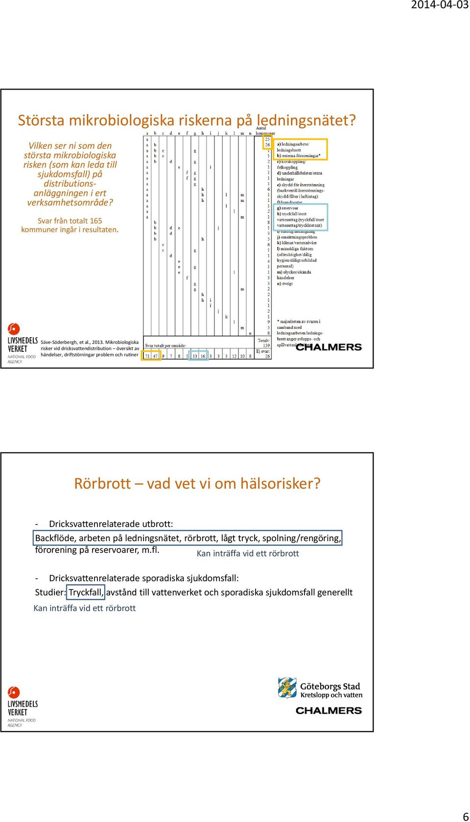 Säve Söderbergh, et al., 2013. Mikrobiologiska risker vid dricksvattendistribution översikt av händelser, driftstörningar problem och rutiner Rörbrott vad vet vi om hälsorisker?