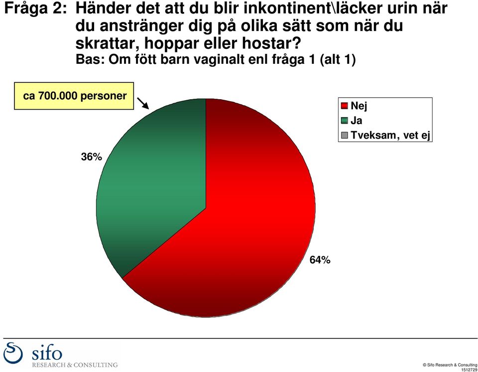 hoppar eller hostar?