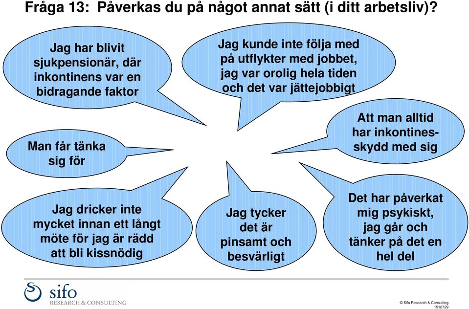 utflykter med jobbet, jag var orolig hela tiden och det var jättejobbigt Att man alltid har inkontinesskydd med sig Jag