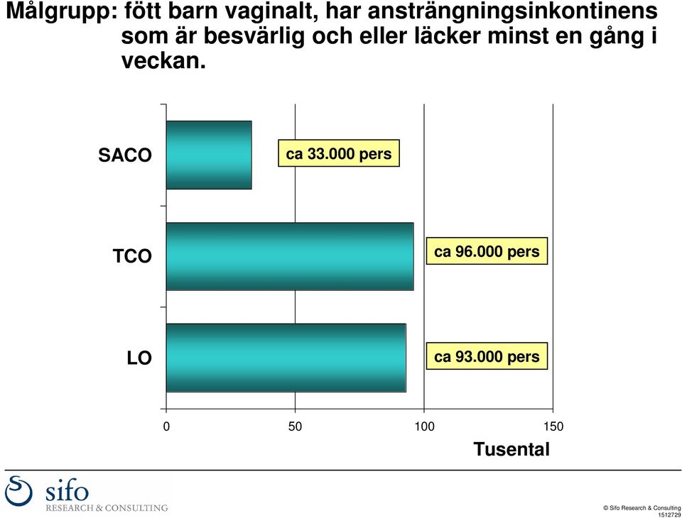 eller läcker minst en gång i veckan. SACO ca 33.