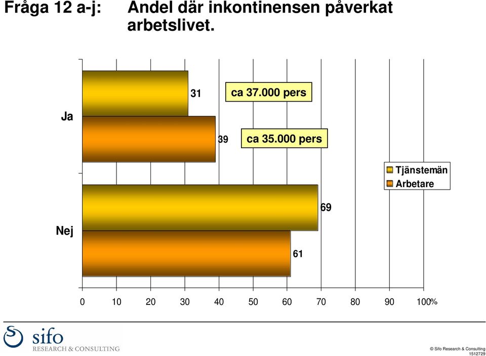 000 pers Ja 39 ca 35.