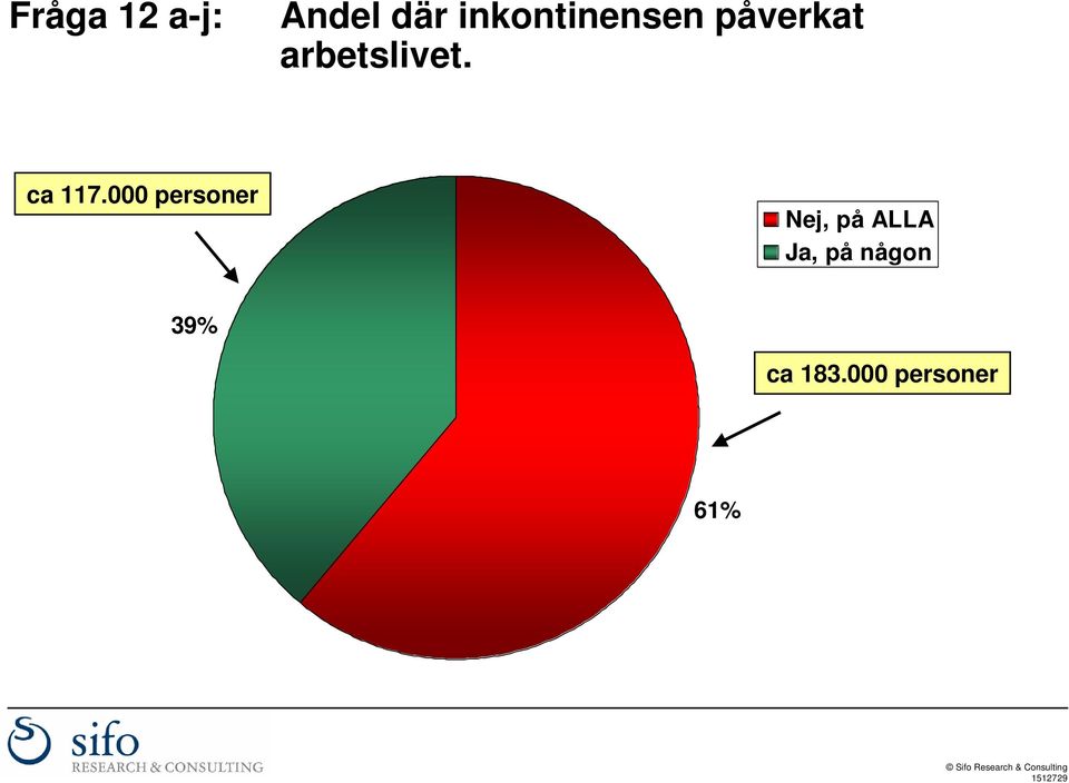 arbetslivet. ca 117.