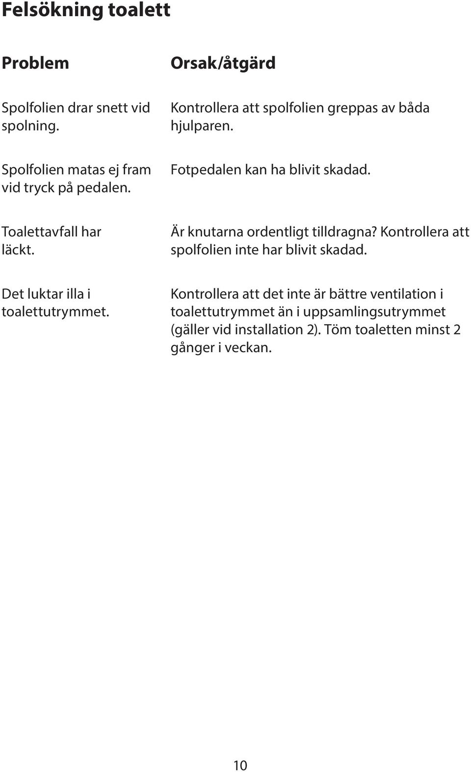 Är knutarna ordentligt tilldragna? Kontrollera att spolfolien inte har blivit skadad. Det luktar illa i toalettutrymmet.