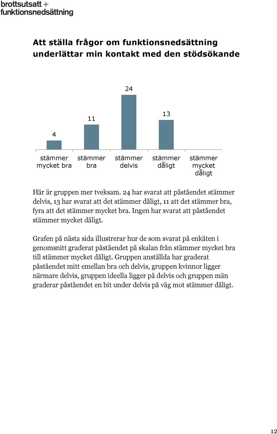 Grafen på nästa sida illustrerar hur de som svarat på enkäten i genomsnitt graderat påståendet på skalan från mycket bra till mycket dåligt.