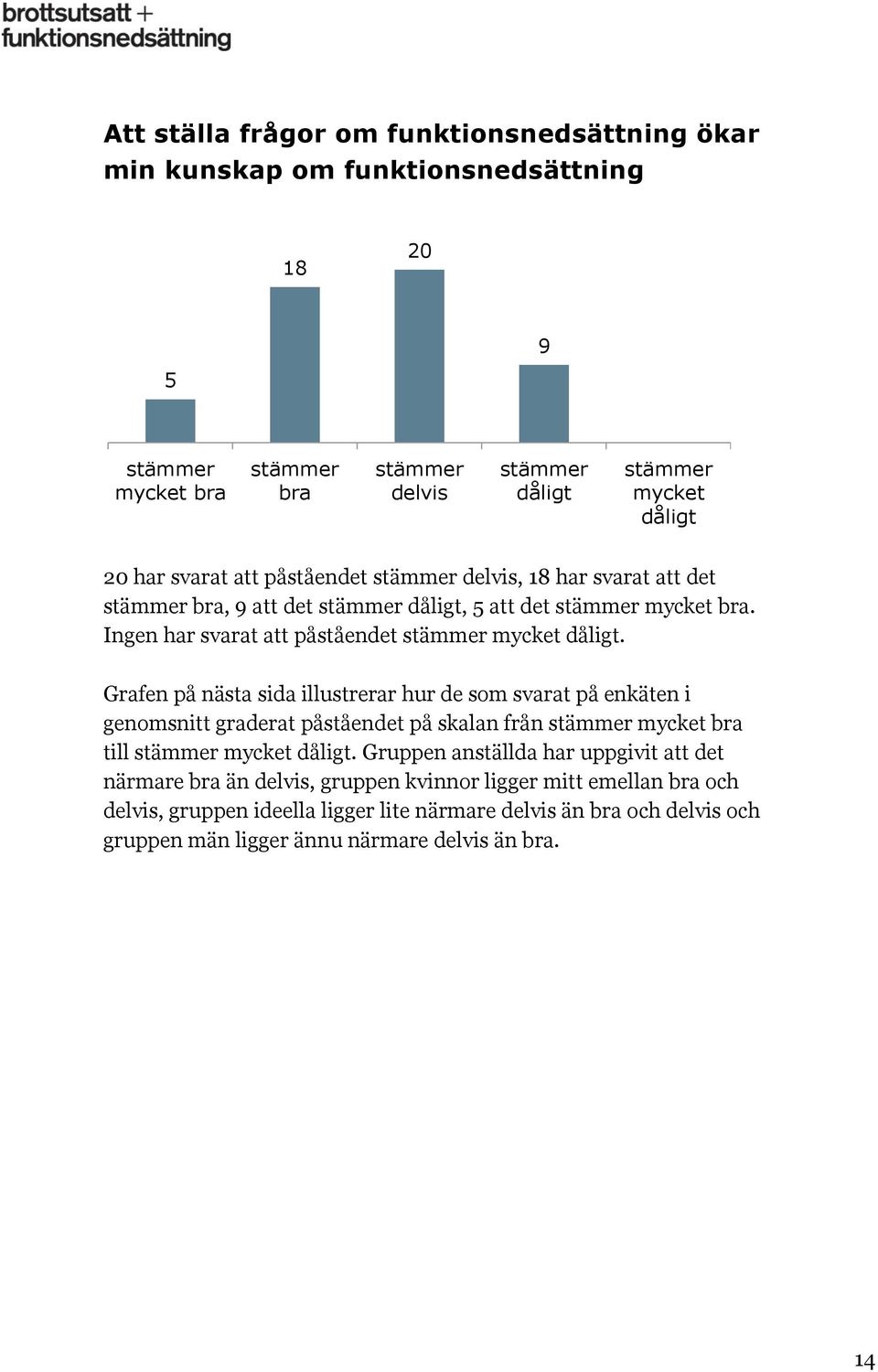 Grafen på nästa sida illustrerar hur de som svarat på enkäten i genomsnitt graderat påståendet på skalan från mycket bra till mycket dåligt.