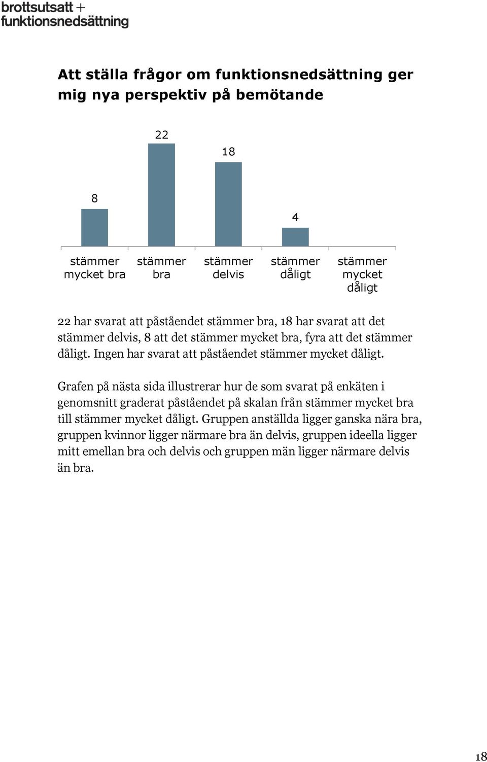 Grafen på nästa sida illustrerar hur de som svarat på enkäten i genomsnitt graderat påståendet på skalan från mycket bra till mycket dåligt.