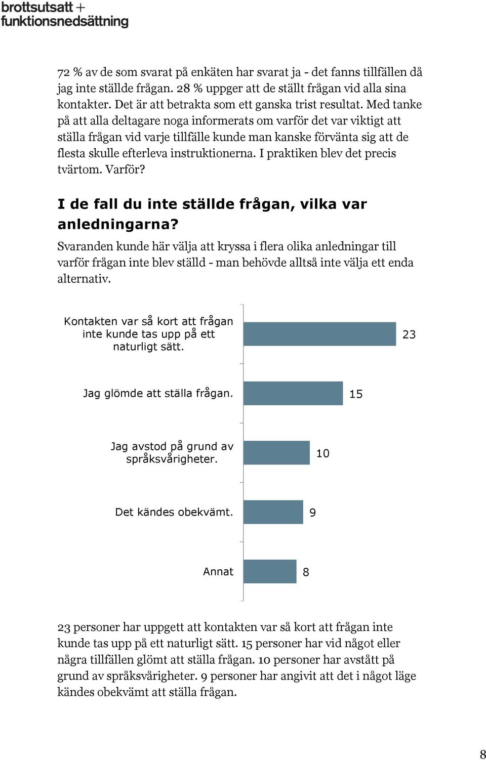 Med tanke på att alla deltagare noga informerats om varför det var viktigt att ställa frågan vid varje tillfälle kunde man kanske förvänta sig att de flesta skulle efterleva instruktionerna.