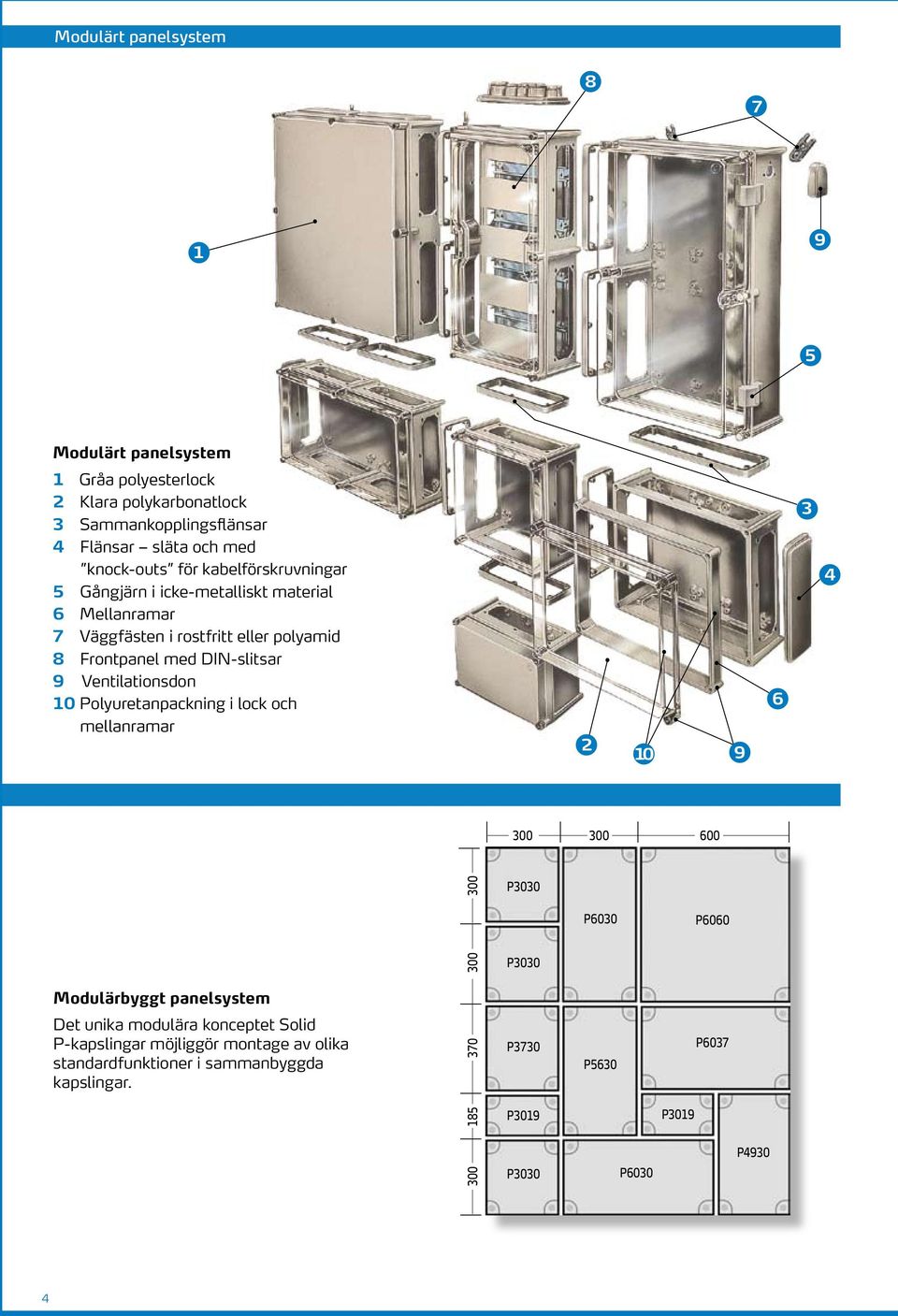 Ventilationsdon 10 Polyuretanpackning i lock och mellanramar 2 10 9 6 3 4 300 300 600 Modulärbyggt panelsystem Det unika modulära konceptet Solid