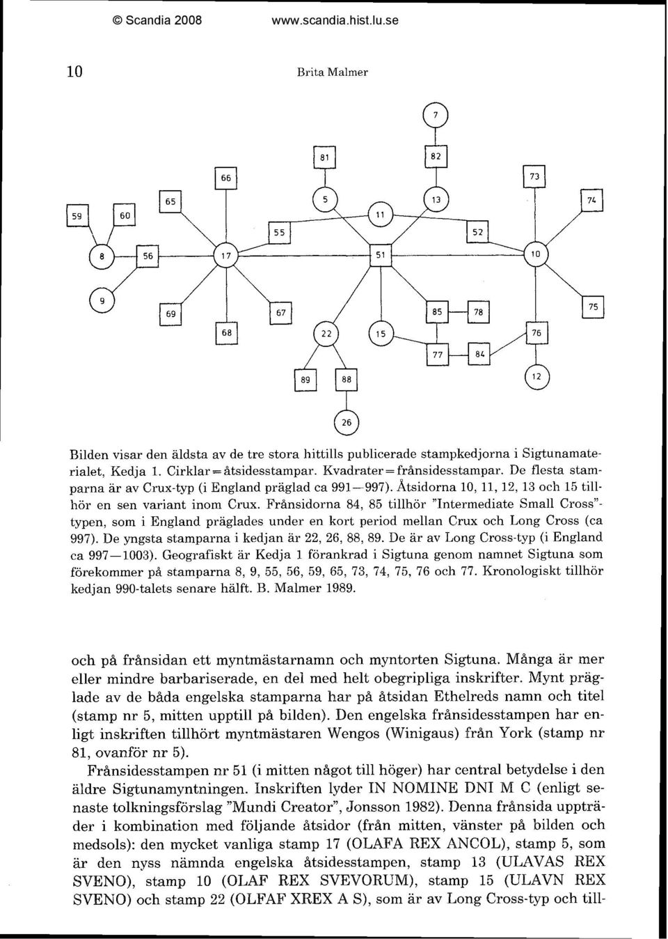 Frånsidorna 84, 85 tillhör "Intermediate Small Crossntypen, som i England präglades under en kort period mellan Crux och Long Cross (ca 997). De yngsta stamparna i kedjan är 22, 26, 88, 89.
