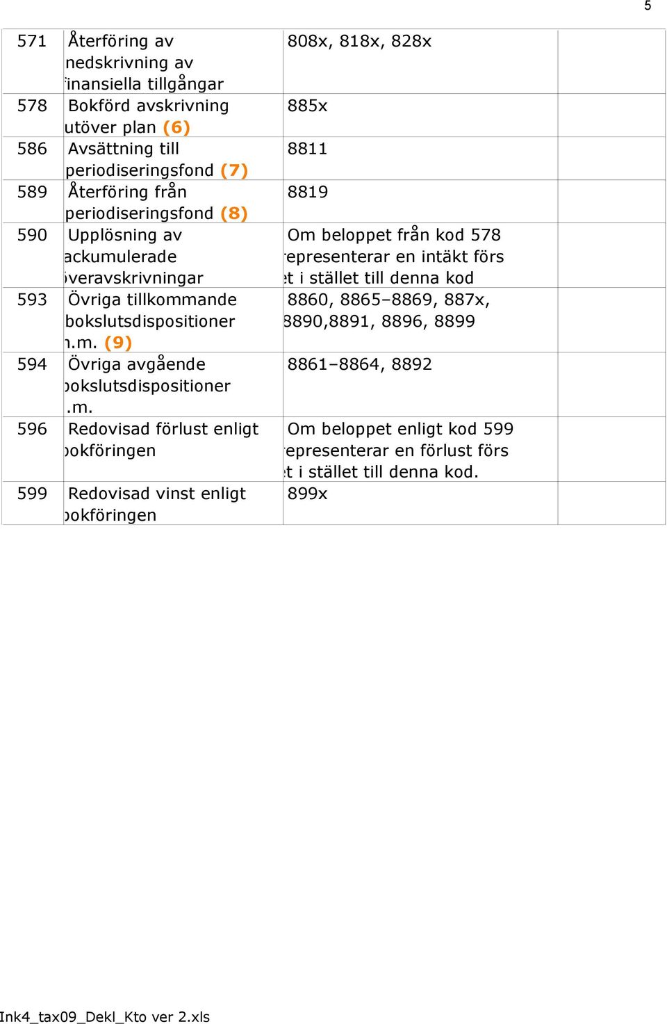 m. 596 Redovisad förlust enligt bokföringen 599 Redovisad vinst enligt bokföringen 808x, 818x, 828x 885x 8811 8819 Om beloppet från kod 578 representerar en intäkt förs