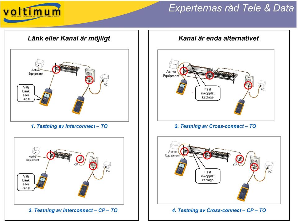Testning av Cross-connect TO Välj Länk eller Kanal Fast inkopplat