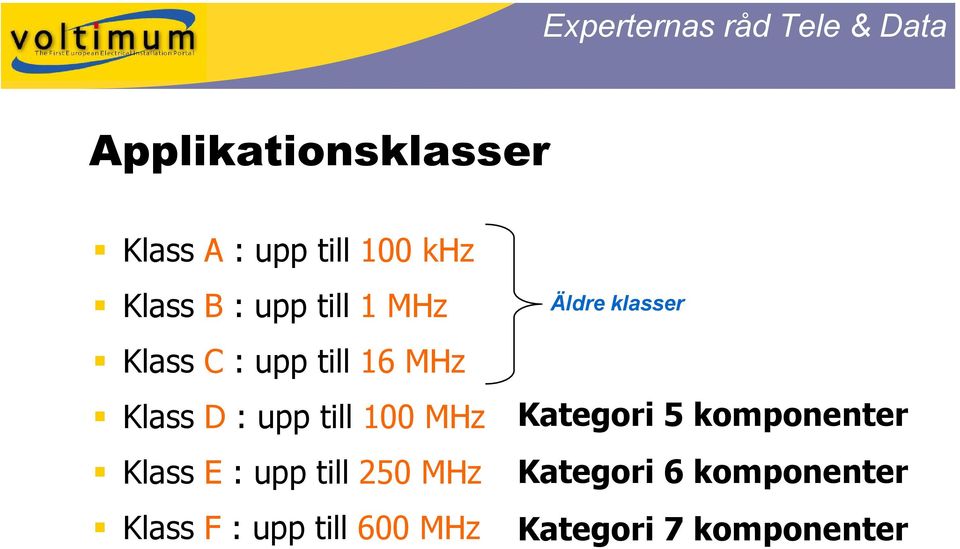 E : upp till 250 MHz Klass F : upp till 600 MHz Äldre klasser