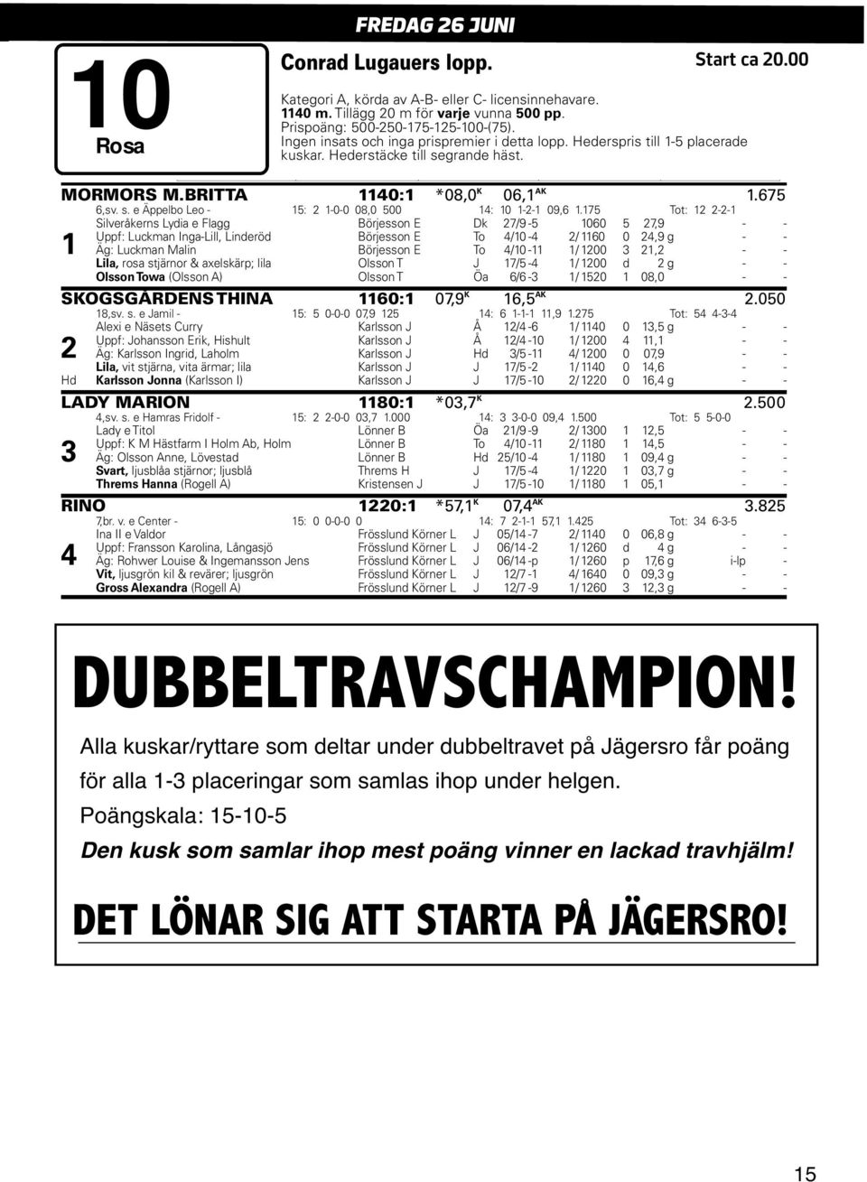 7 Tot: -- Silveråkerns Lydia e Flagg Börjesson E Dk 7/9-060 7,9 - - Uppf: Luckman Inga-Lill, Linderöd Börjesson E To /0 - / 60 0,9 g - - Äg: Luckman Malin Börjesson E To /0 - / 00, - - Lila, rosa