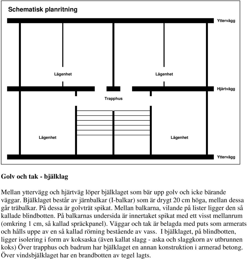 På balkarnas undersida är innertaket spikat med ett visst mellanrum (omkring 1 cm, så kallad spräckpanel).