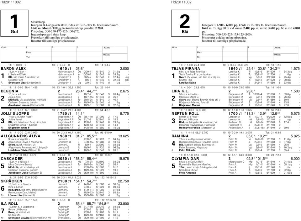 e Lon - jalmarsson J Öa 10/09-11 1/ 1840 3 31,2 g - Lobelia e Effekt jalmarsson J Kr 10/09-1 3/ 1640 0 28,2 g - 1 Blå, röd romb & revärer; vit Lindström I Å 30/5 -k 1/ 1640 k 37,4 g ejg Nilsson ans