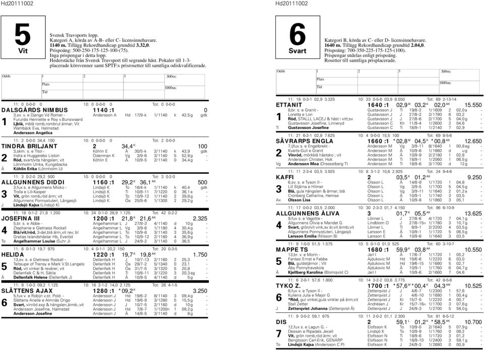 e Django Vd Romer - Andersson A d 17/9 -k 1/ 1140 k 42,5 g gdk Furunäs enriette e Roy v.