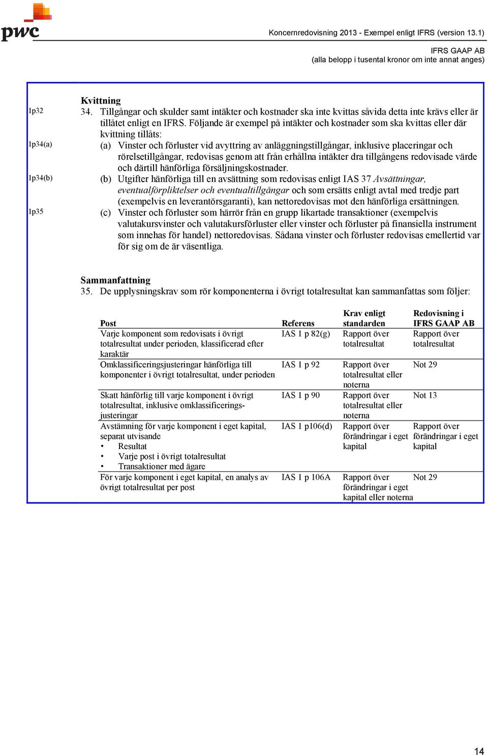 rörelsetillgångar, redovisas genom att från erhållna intäkter dra tillgångens redovisade värde och därtill hänförliga försäljningskostnader.