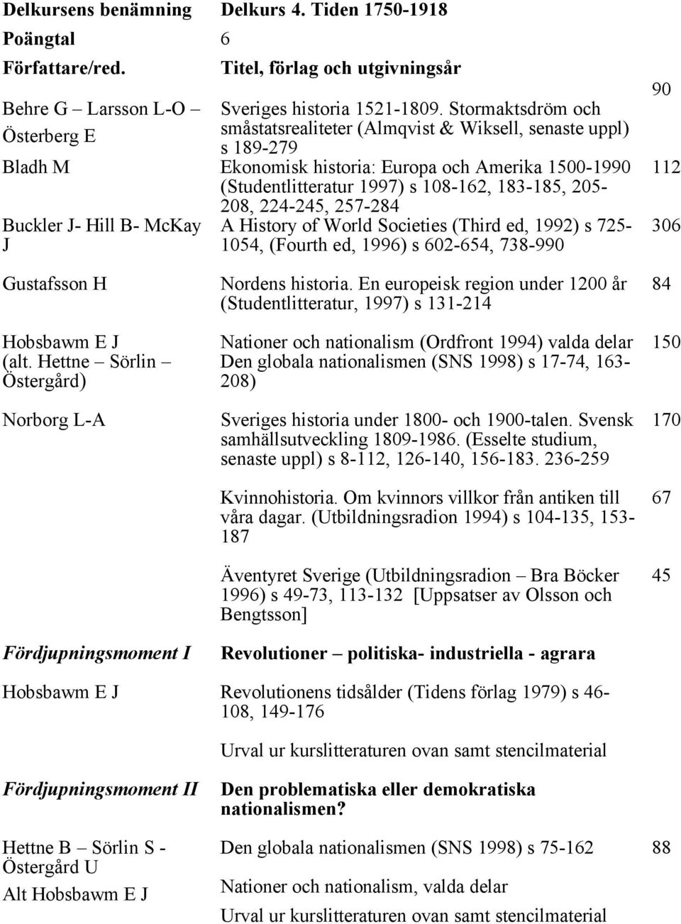 224-245, 257-284 Buckler J- Hill B- McKay J A History of World Societies (Third ed, 1992) s 725-1054, (Fourth ed, 1996) s 602-654, 738-990 90 112 306 Gustafsson H Hobsbawm E J (alt.