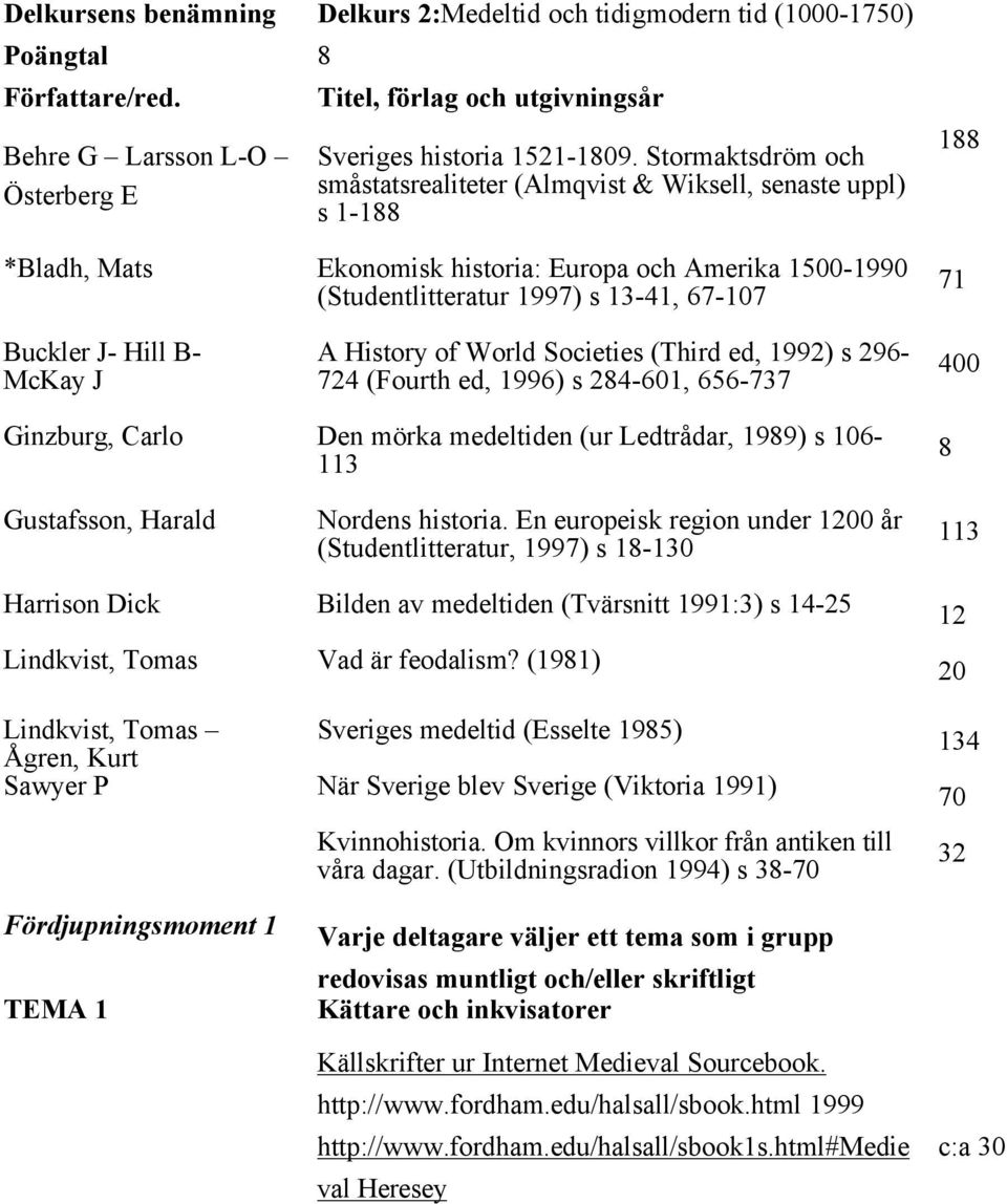 J- Hill B- McKay J A History of World Societies (Third ed, 1992) s 296-724 (Fourth ed, 1996) s 284-601, 656-737 400 Ginzburg, Carlo Den mörka medeltiden (ur Ledtrådar, 1989) s 106-113 8 Gustafsson,