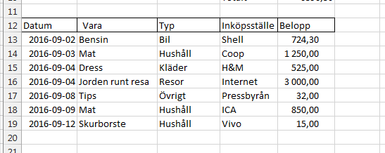 Skriv motsvarande formler under: Sortera När data är ordnade i en tabell så är många funktioner möjliga, t.ex.