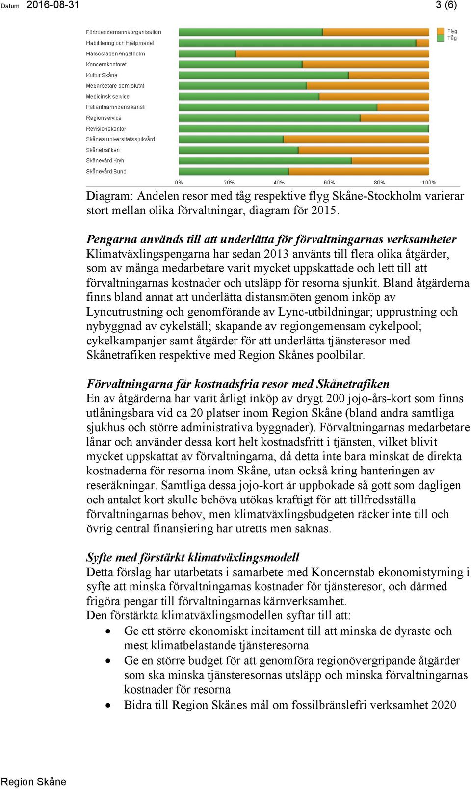 lett till att förvaltningarnas kostnader och utsläpp för resorna sjunkit.