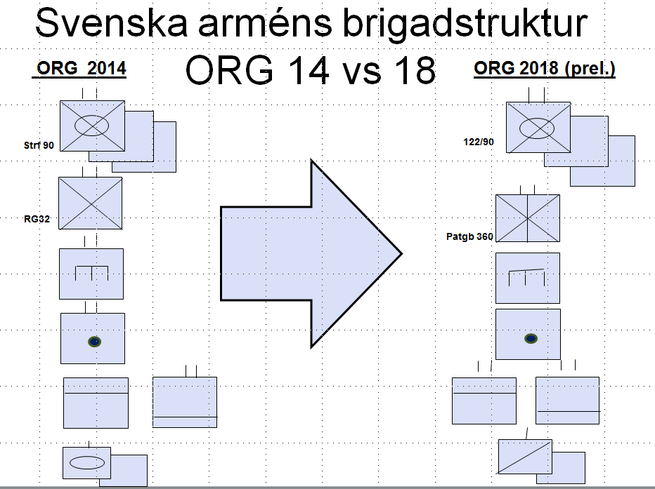 Vi upplever nu att det nationella försvaret åter