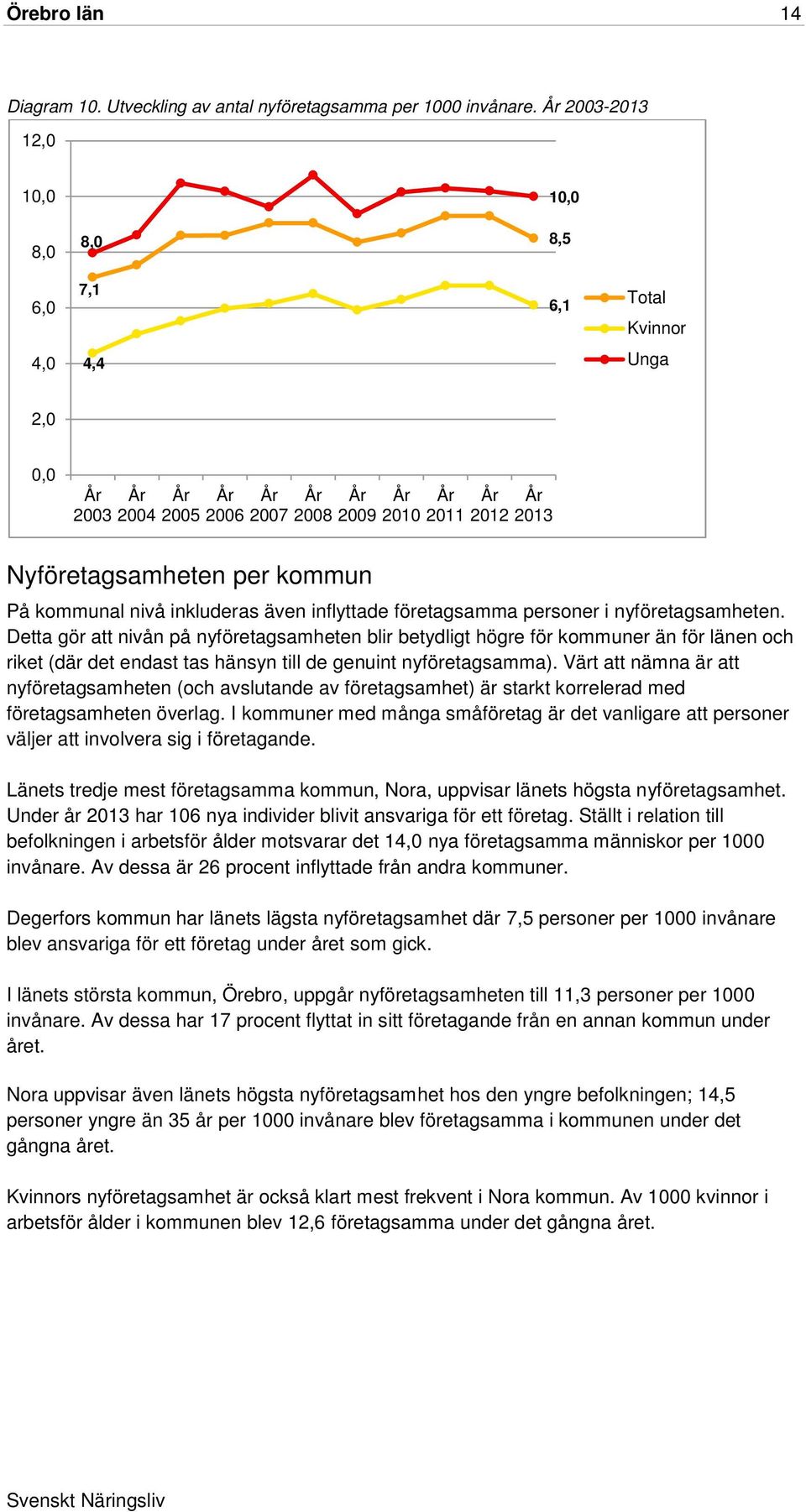 även inflyttade företagsamma personer i nyföretagsamheten.