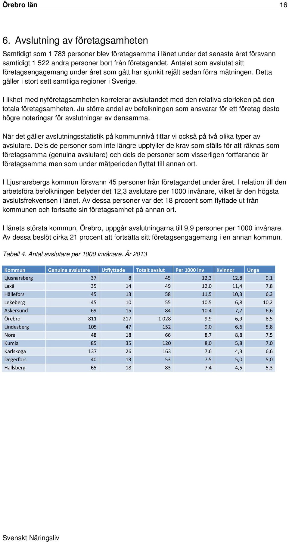 I likhet med nyföretagsamheten korrelerar avslutandet med den relativa storleken på den totala företagsamheten.