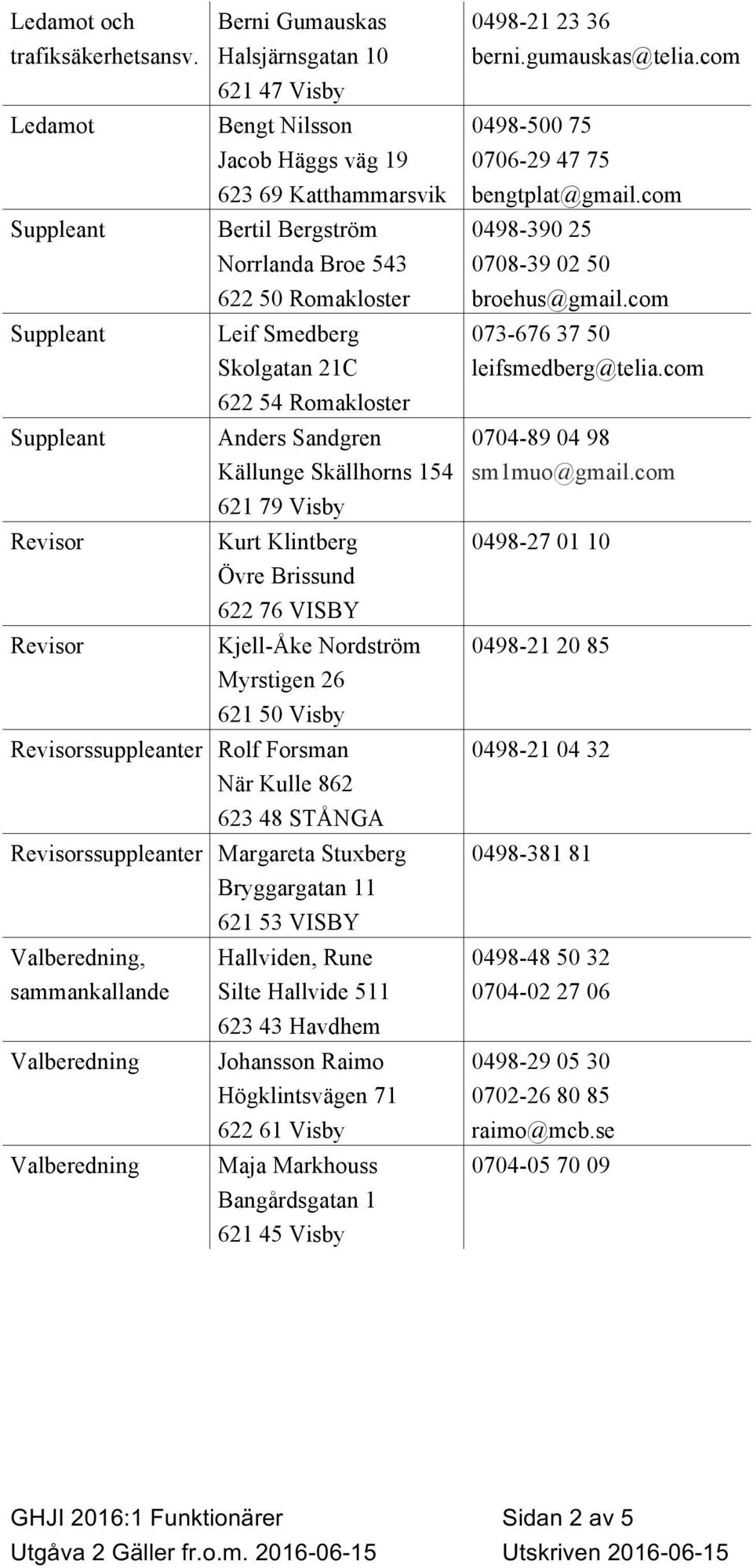 Romakloster Suppleant Anders Sandgren Källunge Skällhorns 154 621 79 Visby Revisor Kurt Klintberg Övre Brissund 622 76 VISBY Revisor Kjell-Åke Nordström Myrstigen 26 621 50 Visby Revisorssuppleanter