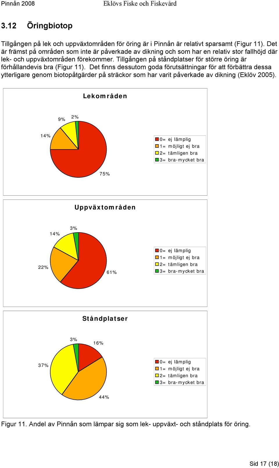 Tillgången på ståndplatser för större öring är förhållandevis bra (Figur 11).