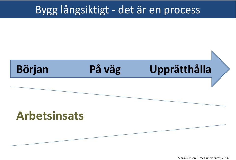 Början På väg