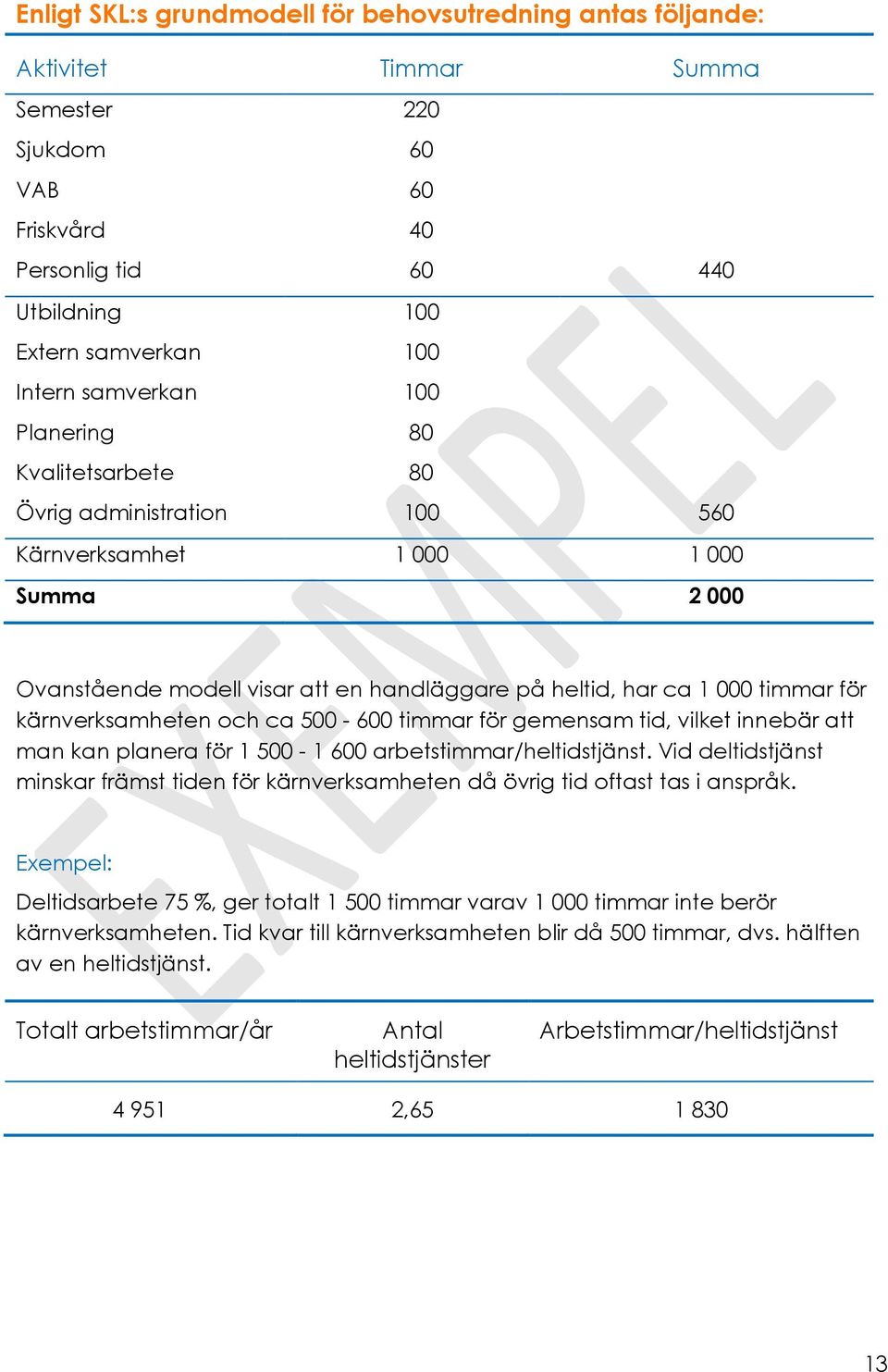 kärnverksamheten och ca 500-600 timmar för gemensam tid, vilket innebär att man kan planera för 1 500-1 600 arbetstimmar/heltidstjänst.