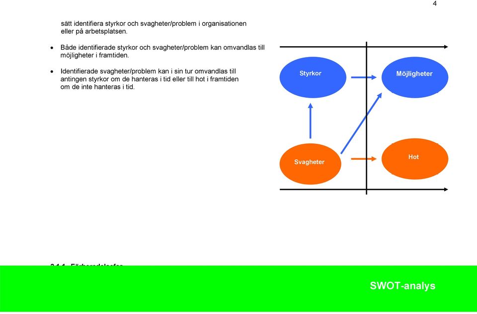 Identifierade svagheter/problem kan i sin tur omvandlas till antingen styrkor om de hanteras i tid