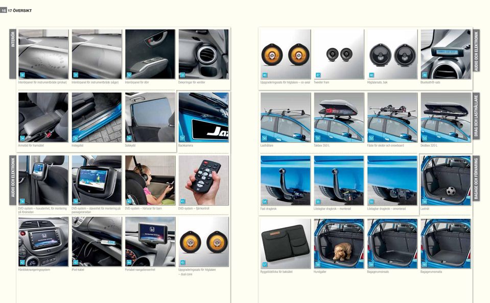 Lasthållare Takbox 350 L Fäste för skidor och snowboard Skidbox 320 L AUDIO OCH ELEKTRONIK 38 39 40 41 54 55 55 56 BAGAGE OCH FÖRVARING DVD-system huvudenhet, för montering på förarsidan DVD-system