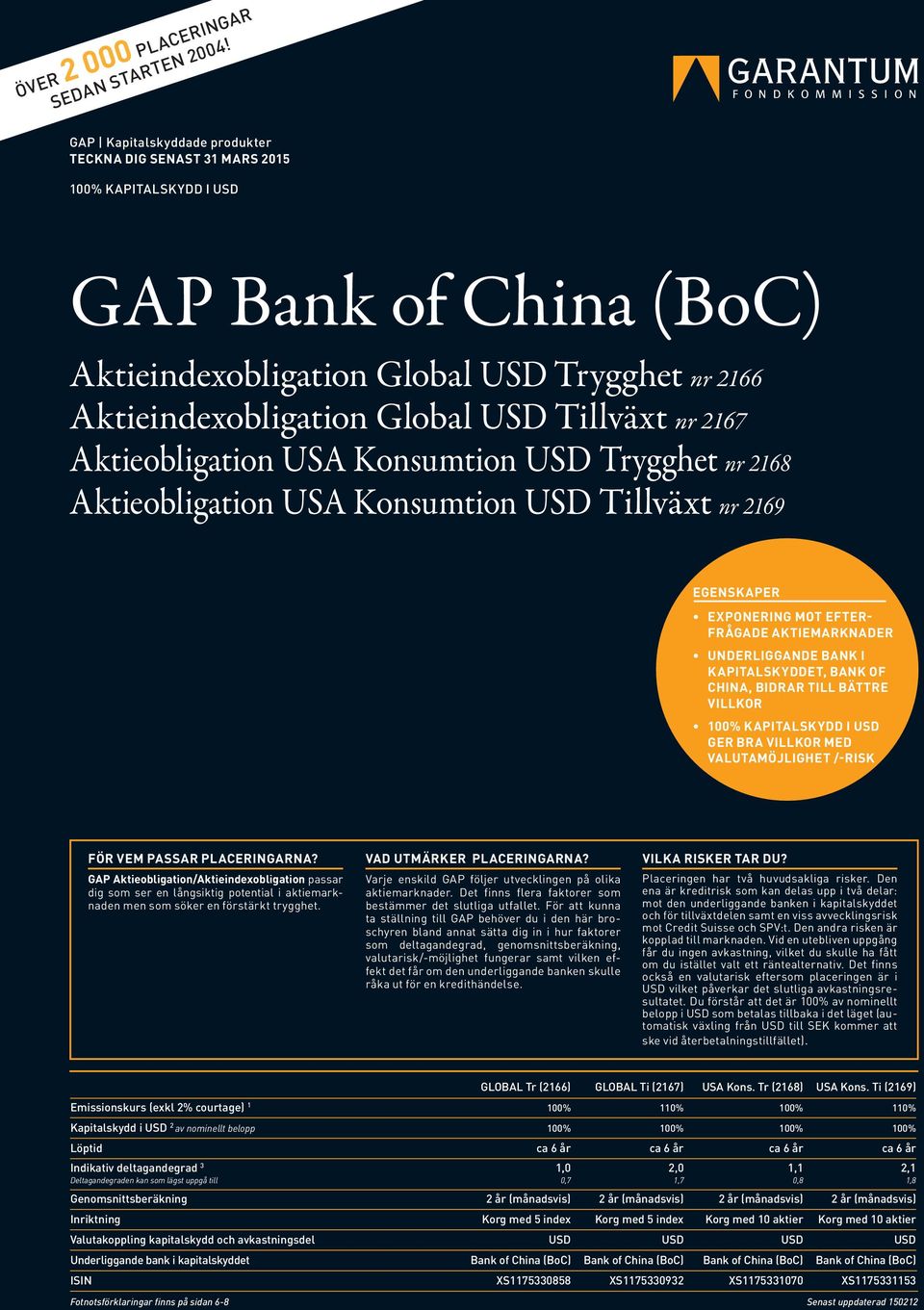 nr 2167 Aktieobligation USA Konsumtion USD Trygghet nr 2168 Aktieobligation USA Konsumtion USD Tillväxt nr 2169 EGENSKAPER EXPONERING MOT EFTER- FRÅGADE AKTIEMARKNADER UNDERLIGGANDE BANK I