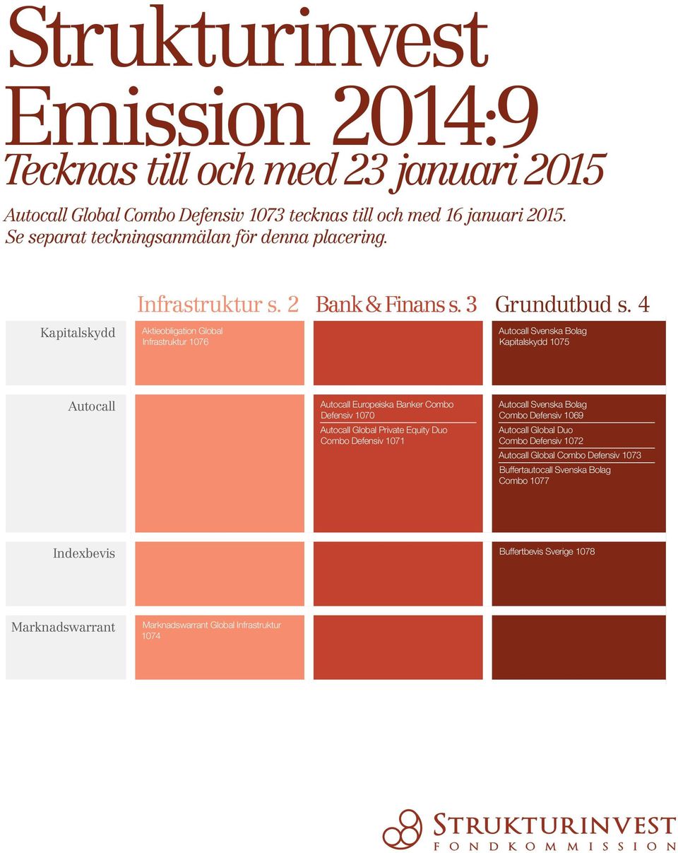 4 Kapitalskydd Aktieobligation Global Infrastruktur 1076 Autocall Svenska Bolag Kapitalskydd 1075 Autocall Autocall Europeiska Banker Combo Defensiv 1070 Autocall Global