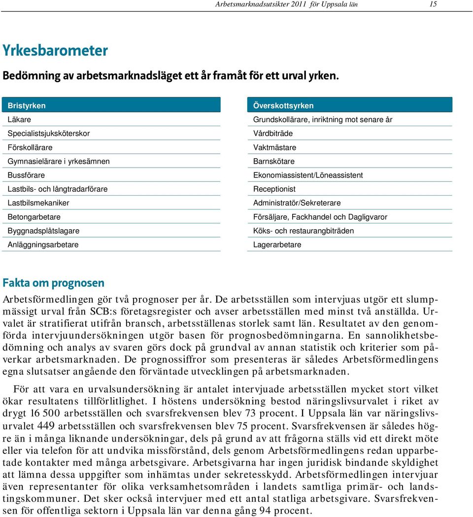 Överskottsyrken Grundskollärare, inriktning mot senare år Vårdbiträde Vaktmästare Barnskötare Ekonomiassistent/Löneassistent Receptionist Administratör/Sekreterare Försäljare, Fackhandel och