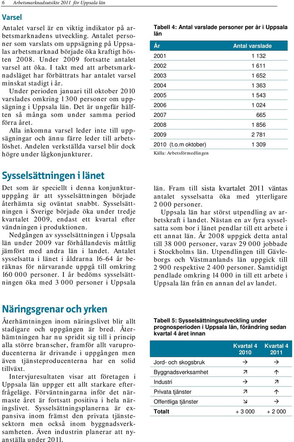 I takt med att arbetsmarknadsläget har förbättrats har antalet varsel minskat stadigt i år. Under perioden januari till oktober varslades omkring 1 300 personer om uppsägning i Uppsala län.