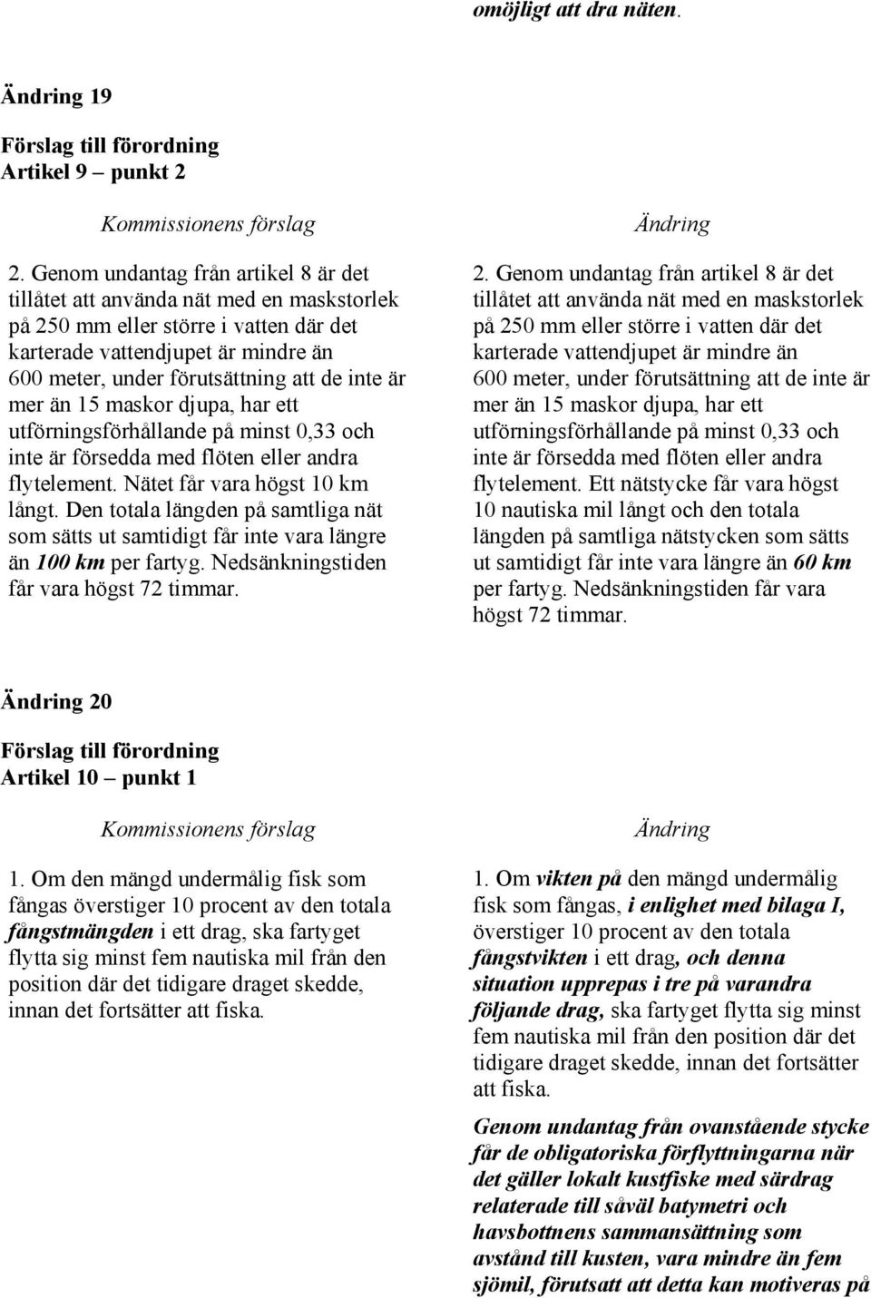 är mer än 15 maskor djupa, har ett utförningsförhållande på minst 0,33 och inte är försedda med flöten eller andra flytelement. Nätet får vara högst 10 km långt.