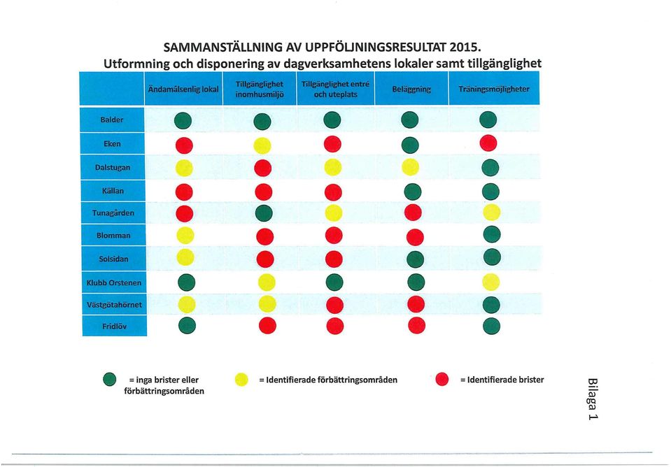 Utformning och disponering av dagverksamhetens lokaler samt tillgänglighet -ndamålsenlig lokal gänglighet ent och