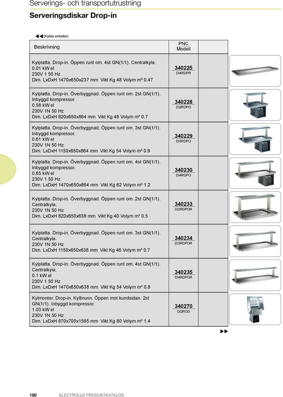 7 Kylplatta. Drop-in. verbyggnad. ppen runt om. 3st GN(1/1). nbyggd kompressor. 0.61 kw el Dim. LxDxH 1150x650x864 mm Vikt Kg 54 Volym m³ 0.9 Kylplatta. Drop-in. verbyggnad. ppen runt om. 4st GN(1/1).