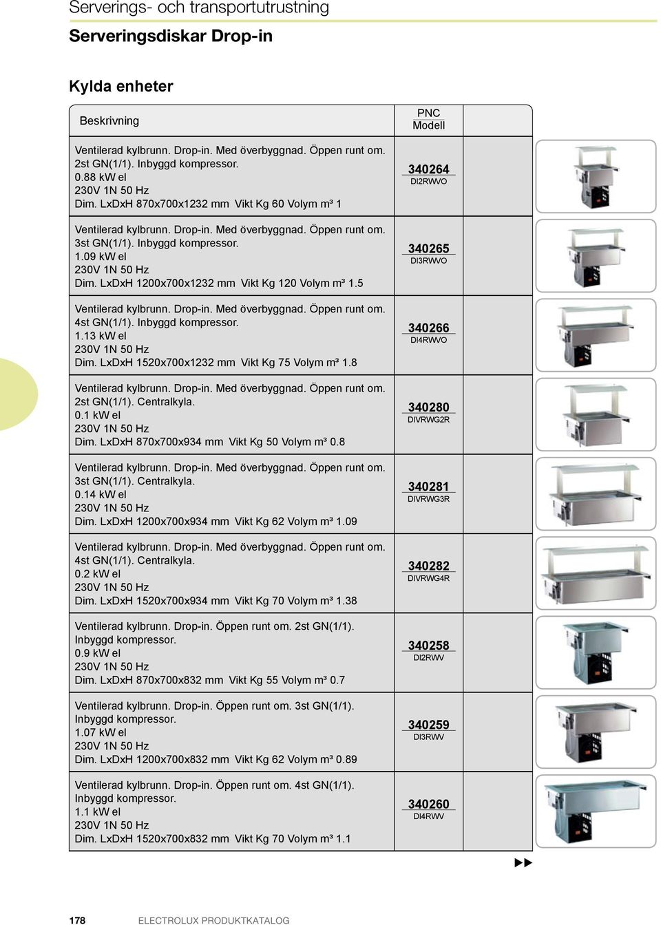 5 Ventilerad kylbrunn. Drop-in. Med överbyggnad. ppen runt om. 4st GN(1/1). nbyggd kompressor. 1.13 kw el Dim. LxDxH 1520x700x1232 mm Vikt Kg 75 Volym m³ 1.8 Ventilerad kylbrunn. Drop-in. Med överbyggnad. ppen runt om. 2st GN(1/1).