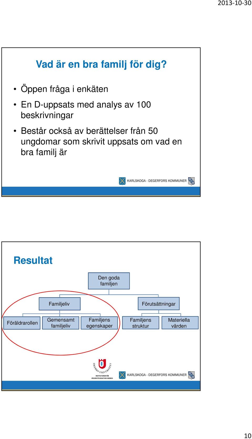 berättelser från 50 ungdomar som skrivit uppsats om vad en bra familj är Resultat