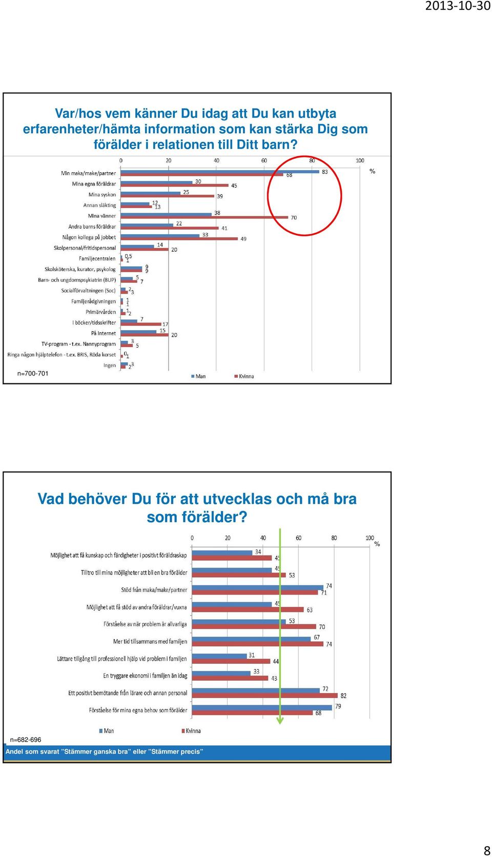 barn? n=700-701 Vad behöver Du för att utvecklas och må bra som