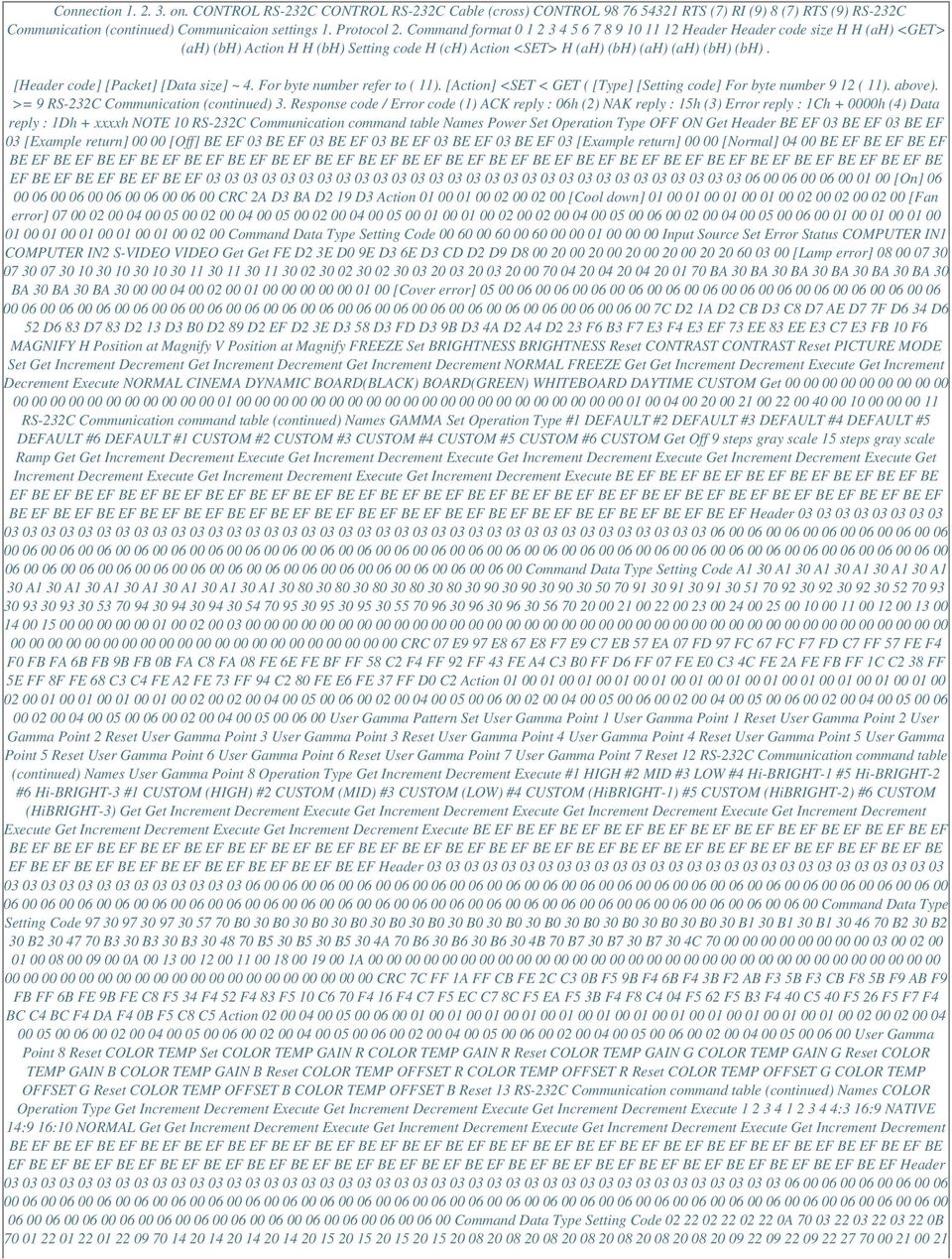 [Header code] [Packet] [Data size] ~ 4. For byte number refer to ( 11). [Action] <SET < GET ( [Type] [Setting code] For byte number 9 12 ( 11). above). >= 9 RS-232C Communication (continued) 3.