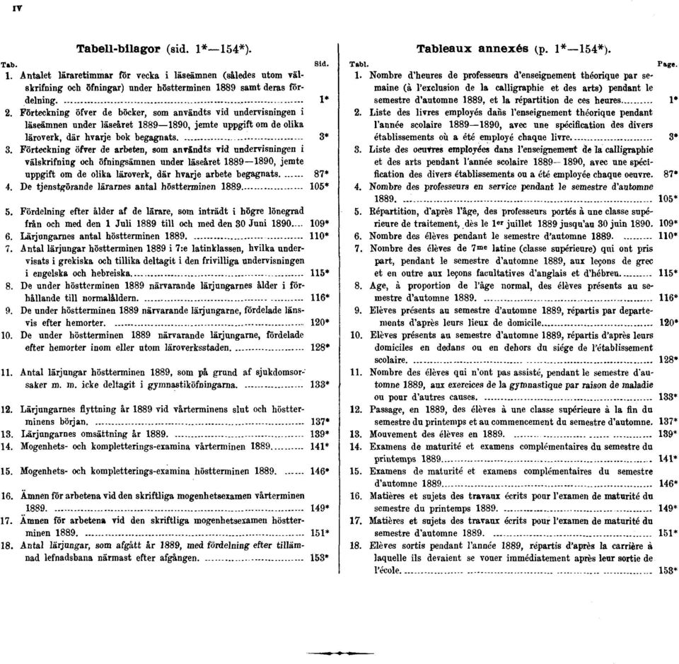 Förteckning öfver de arbeten, som användts vid undervisningen i välskrifning och öfningsämnen under läseåret 1889 1890, jemte uppgift om de olika läroverk, där hvarje arbete begagnats 87* 4.